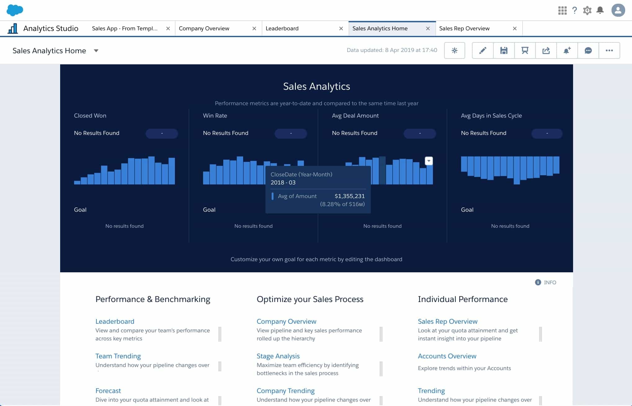 Salesforce Einstein Analytics