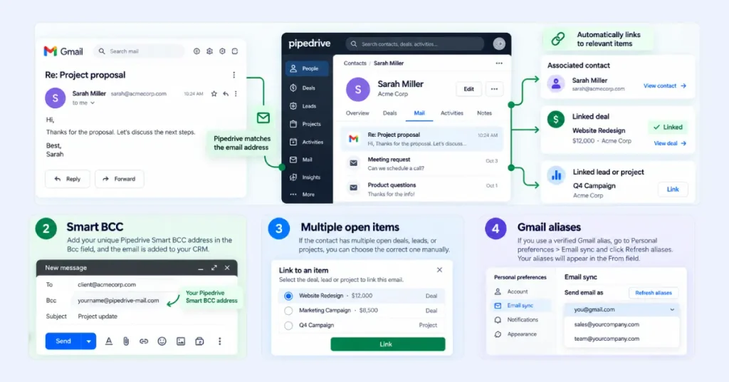 How Pipedrive Links Gmail Emails to Contacts and Deals