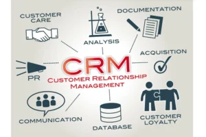 How to Choose the Right CRM