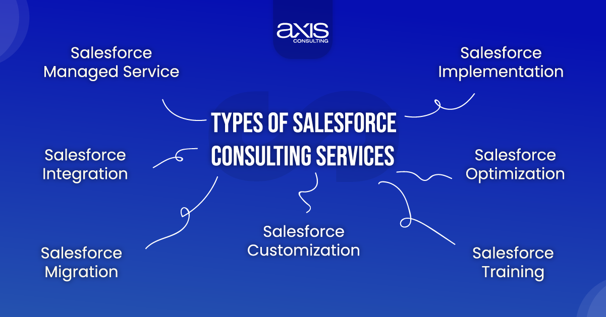 salesforce consultant