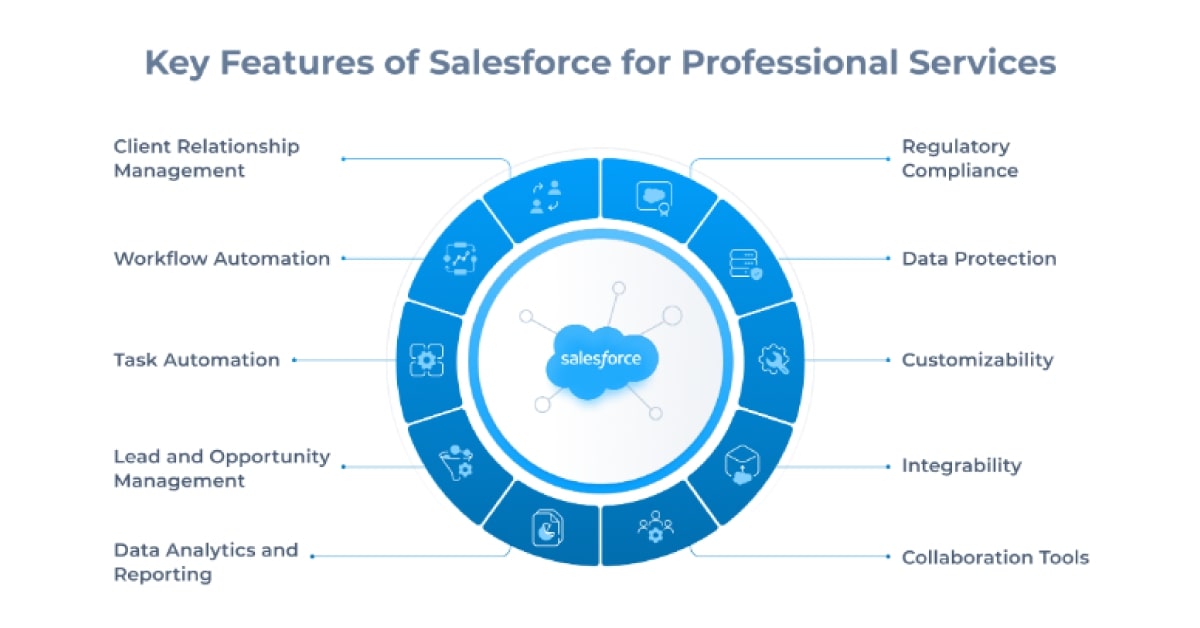 Key Features of Effective Salesforce Consulting