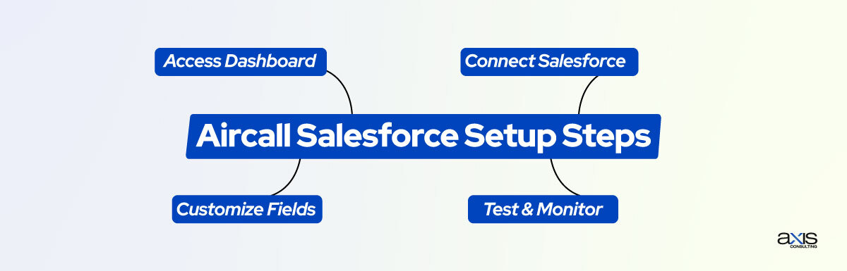 Aircall Salesforce Setup Steps
