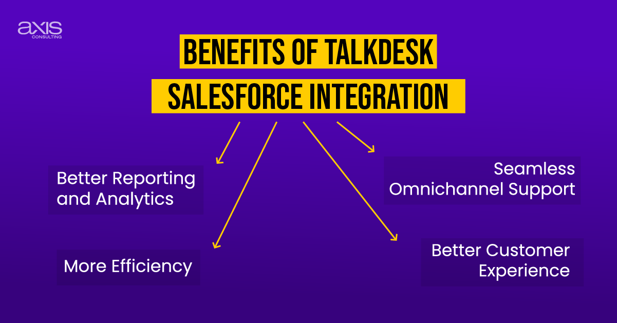 talkdesk for salesforce