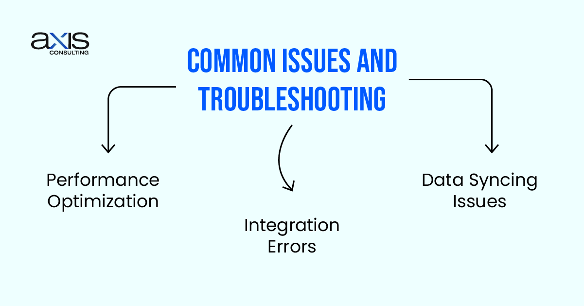 CRM Integration