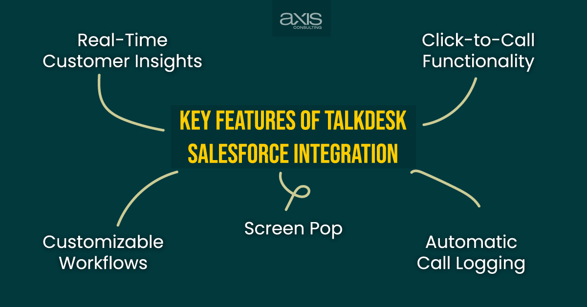 salesforce talkdesk