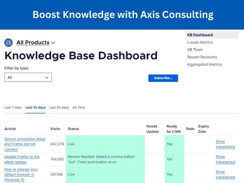 Knowledgebase Consulting