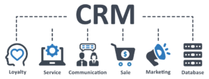What Type of CRM is Salesforce?