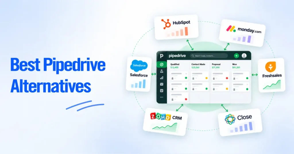 Pipedrive pipeline dashboard surrounded by CRM logos including HubSpot, Salesforce, Zoho and Close