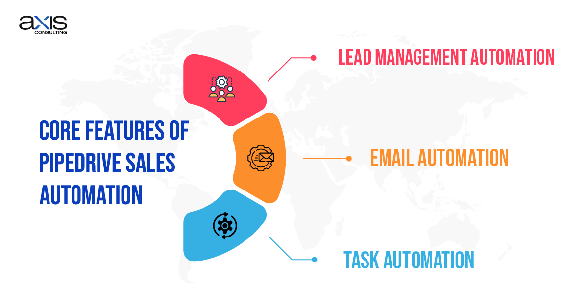 Core Features of Pipedrive Sales Automation