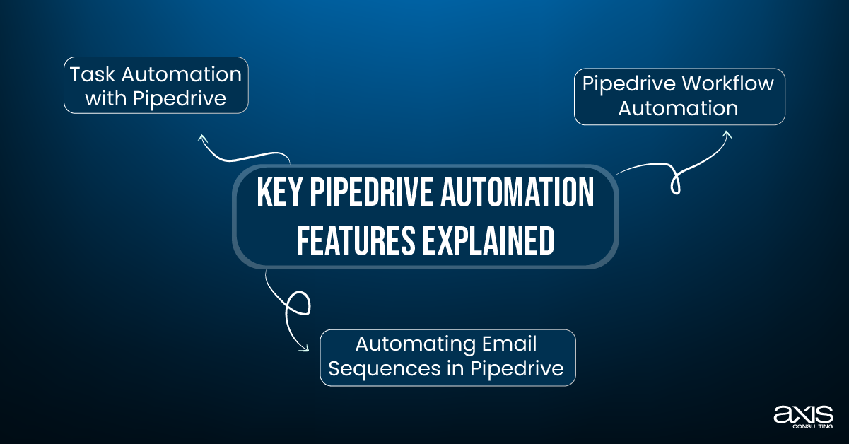 Key Pipedrive Automation Features Explained