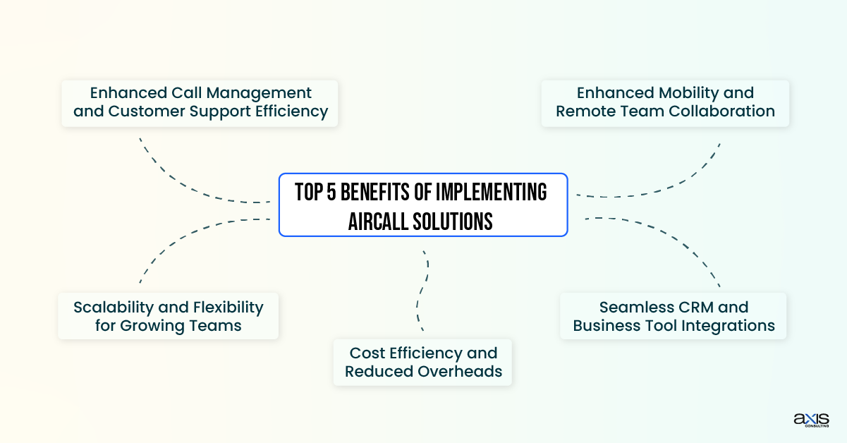 Top 5 Benefits of Implementing Aircall Solutions