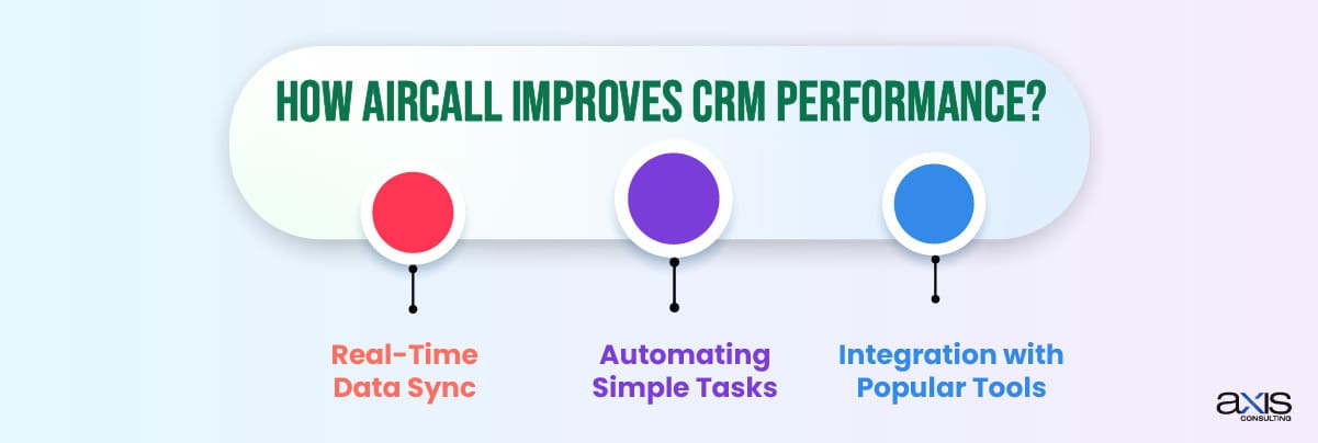 How Aircall Improves CRM Performance