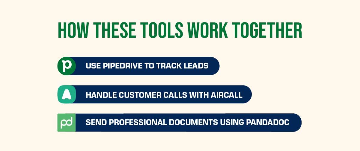How Pipedrive, Aircall, PandaDoc Work Together