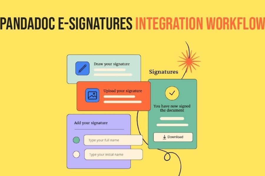 PandaDoc E Signatures Integration Workflow