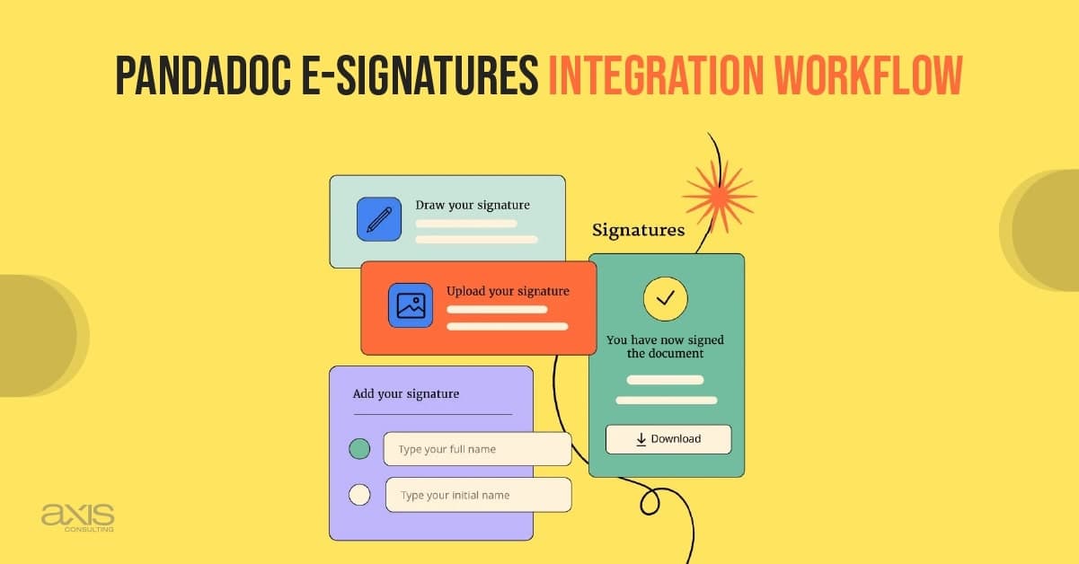 PandaDoc E Signatures Integration Workflow