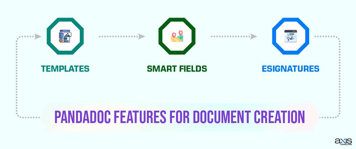 PandaDoc Features for Document Creation