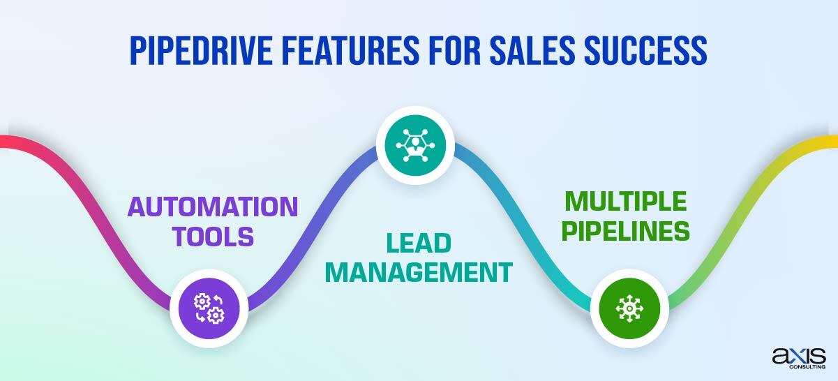 Pipedrive Features for Sales Success