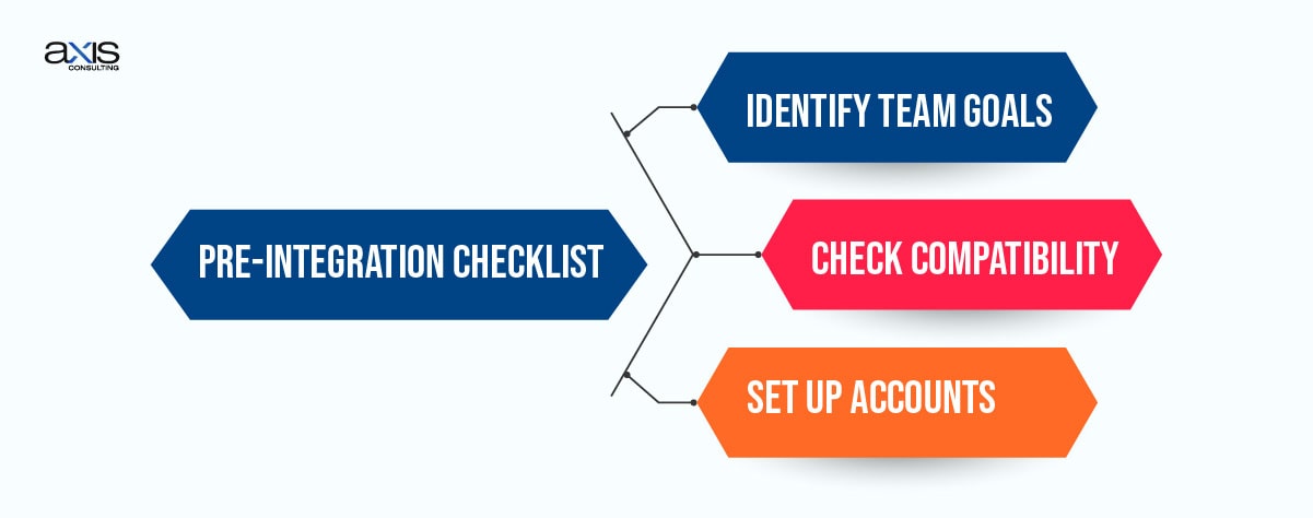 Pre-Integration Checklist