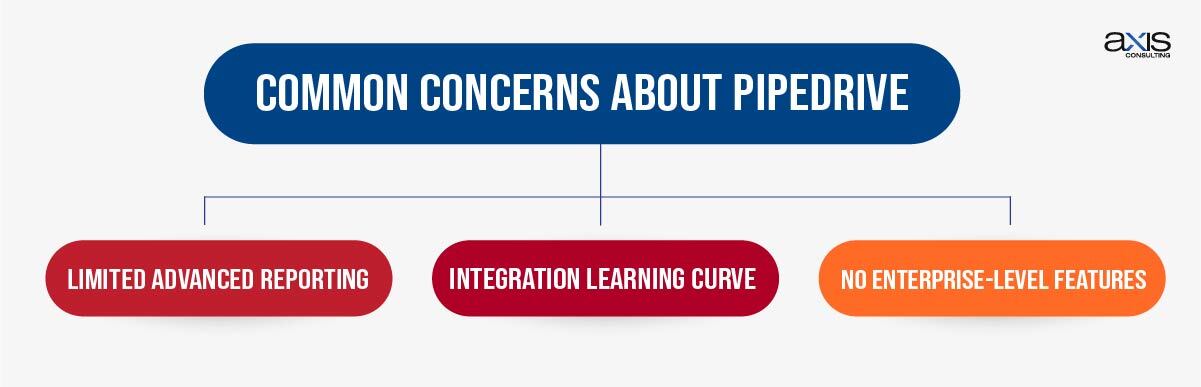 Common Concerns About Pipedrive