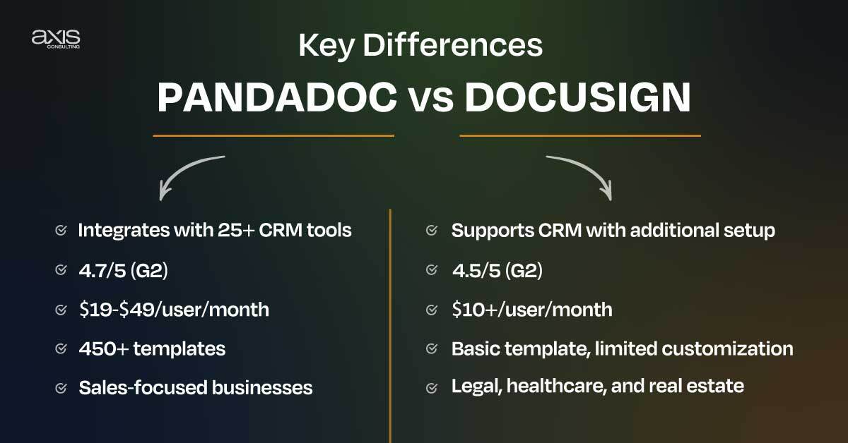 Key Differences between PandaDoc and DocuSign