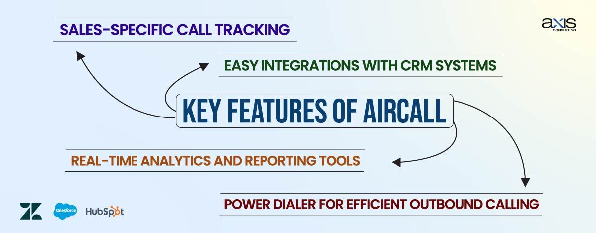 Key Features of Aircall