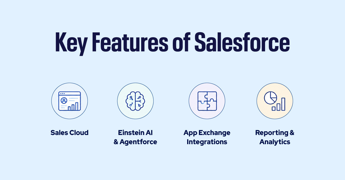 Key Features of Salesforce
