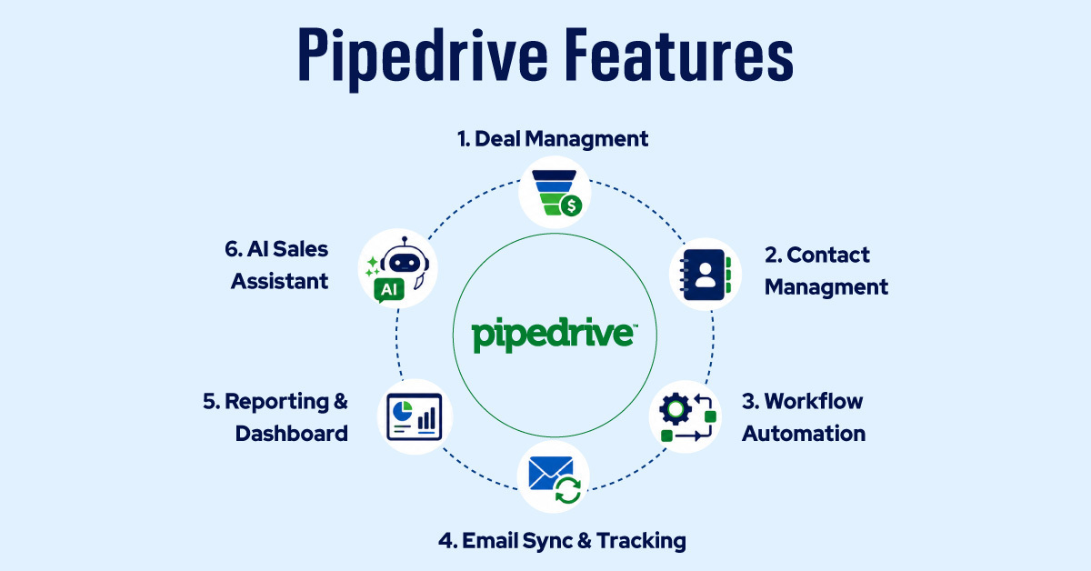 Pipedrive Features 2026
