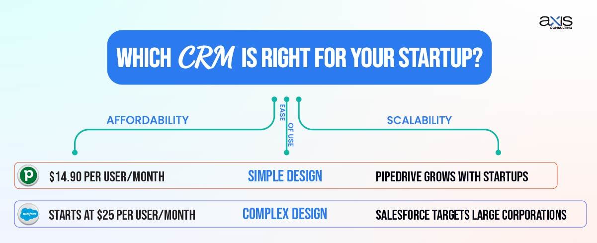 Which CRM is Right for Your Startup