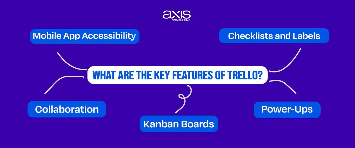 what are the key features of trello