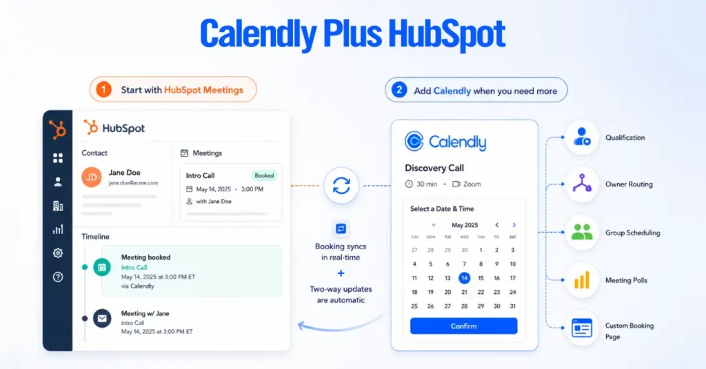 Calendly Plus HubSpot