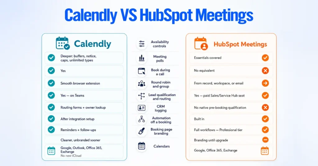 Calendly VS HubSpot