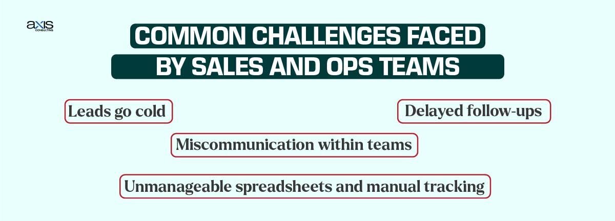 Common Challenges faced by Sales and Ops Teams