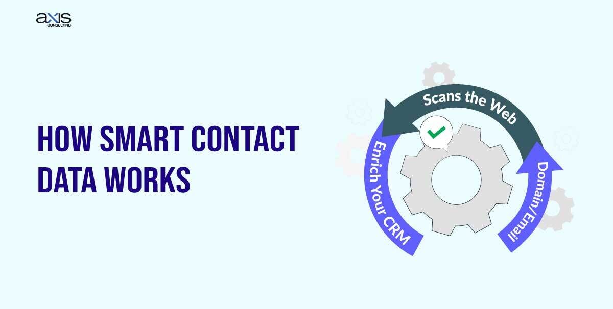 How Smart Contact Data Works