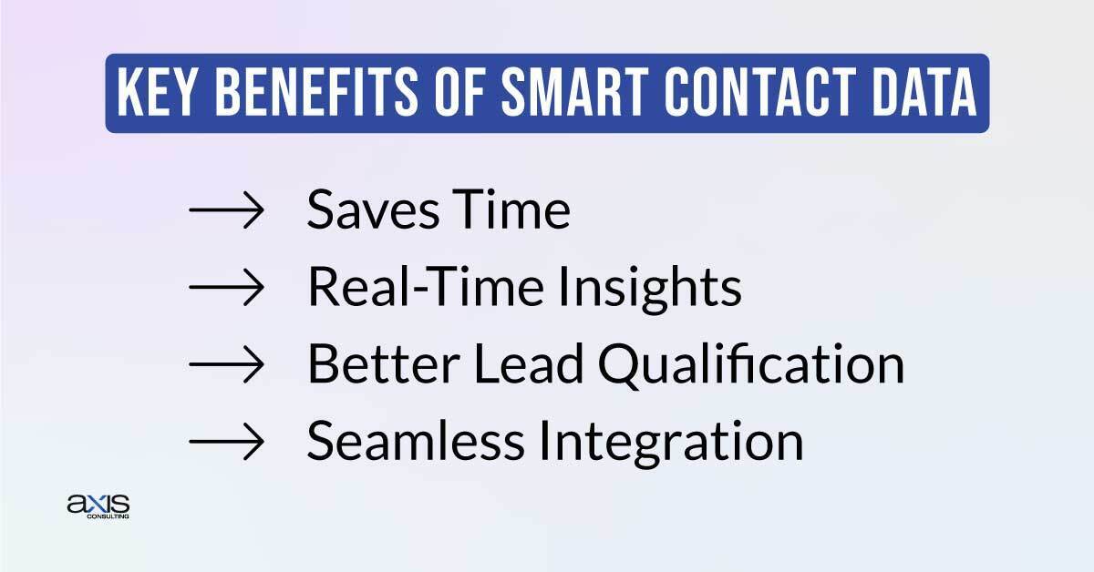 Key Benefits of Smart Contact Data