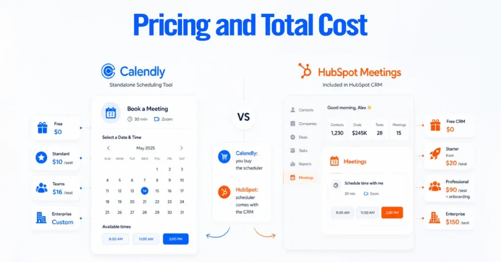 Calendly & Hubspot Pricing and Total Cost
