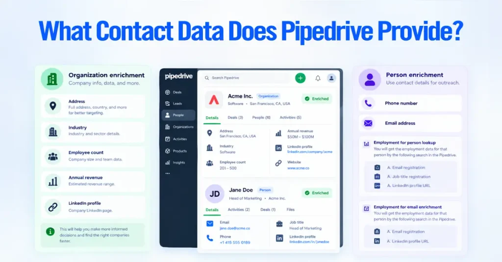 What Contact Data Does Pipedrive Provide