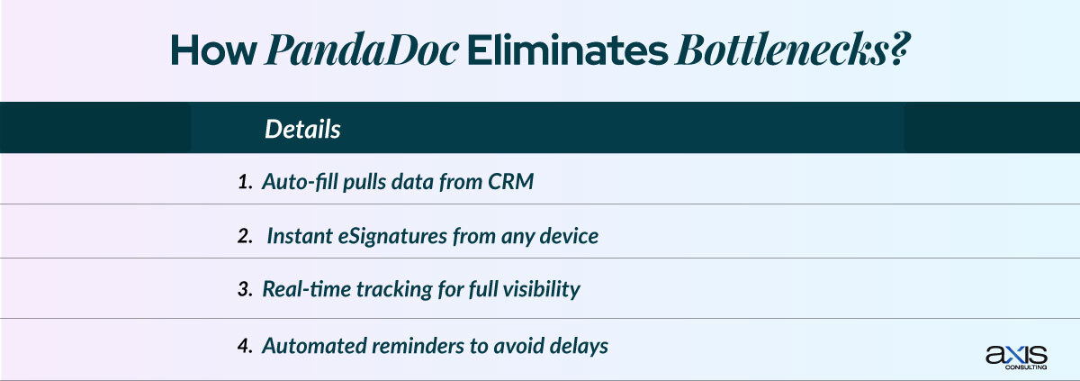 How PandaDoc Eliminates Bottlenecks