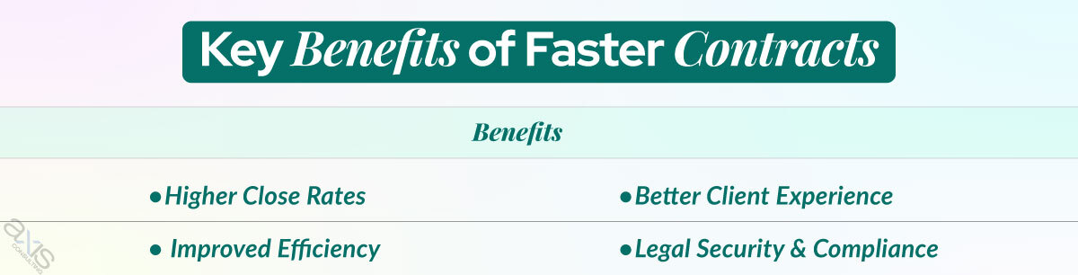 Key Benefits of Faster Contracts