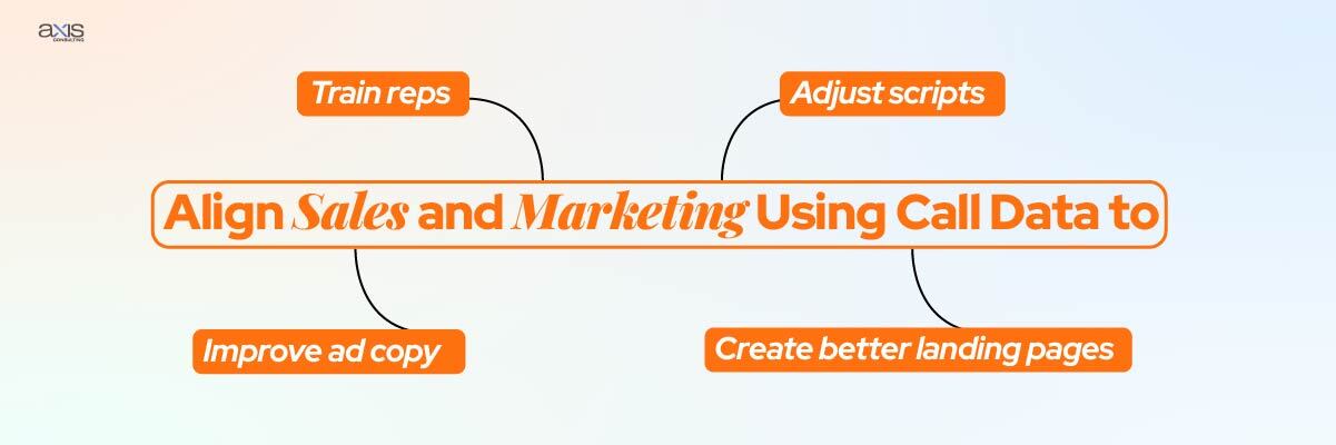 Align Sales and Marketing Using Call Data