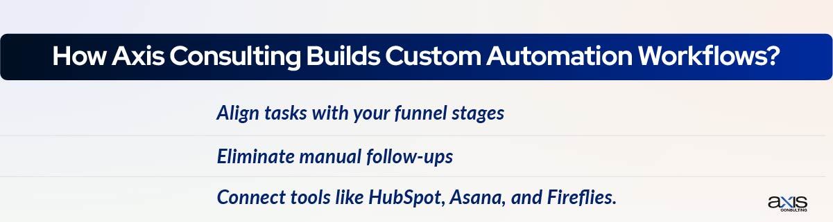 How Axis Consulting Builds Custom Automation Workflows