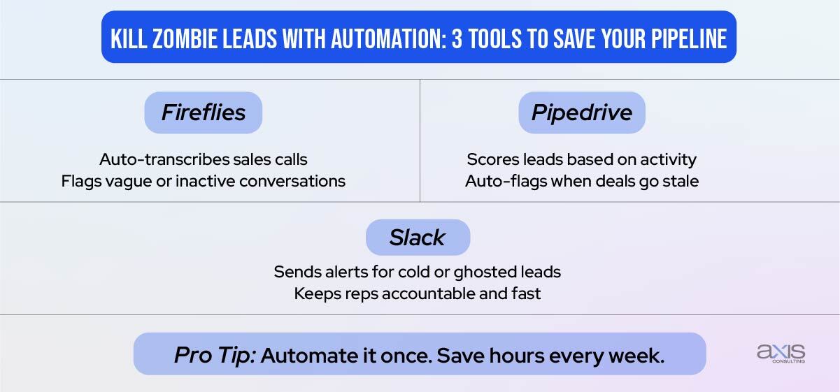 Kill Zombie Leads with Automation