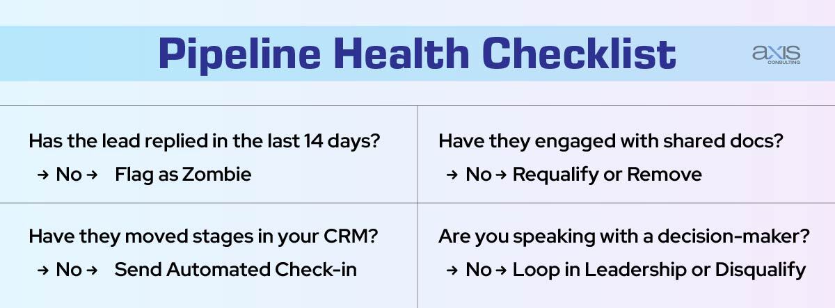 Pipeline Health Checklist