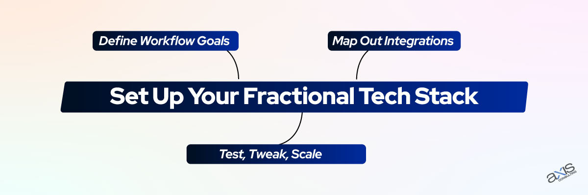 Set Up a Fractional Tech Stack