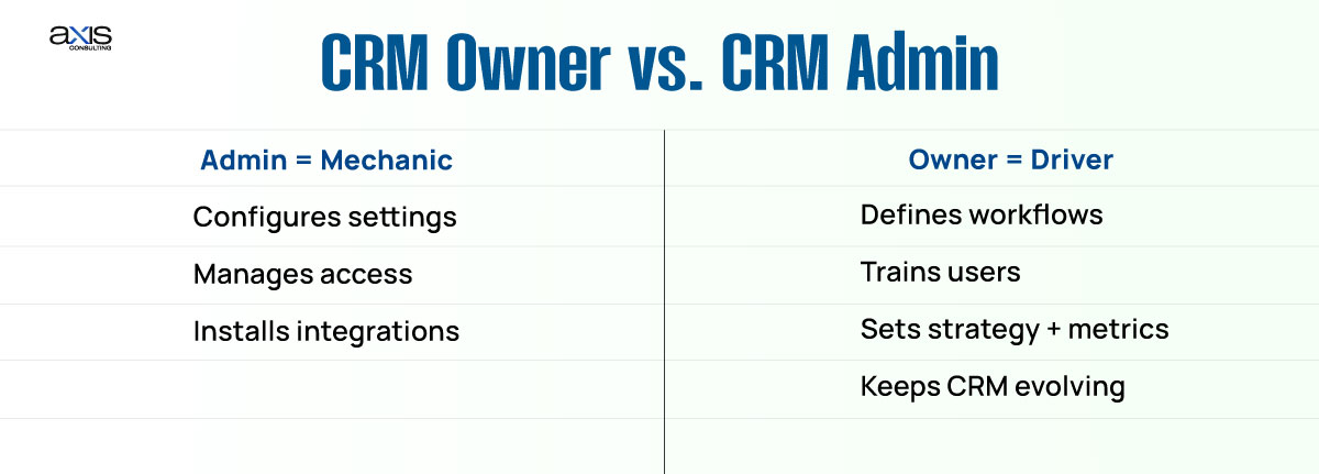 CRM Owner vs CRM Admin