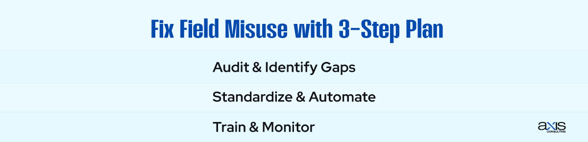 Fix Field Misuse with 3 Step Plan