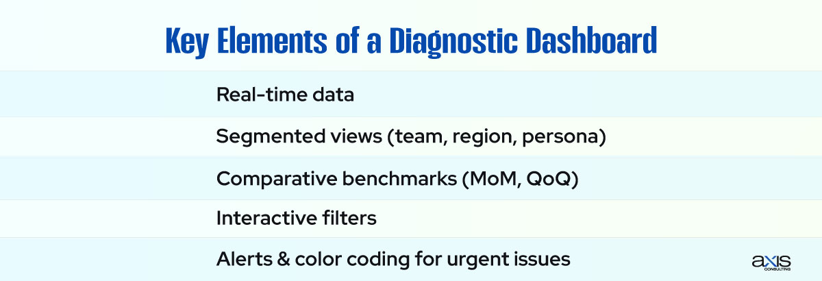Key Elements of a Diagnostic Dashboard