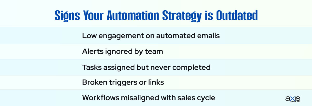 Signs Your Automation Strategy is Outdated