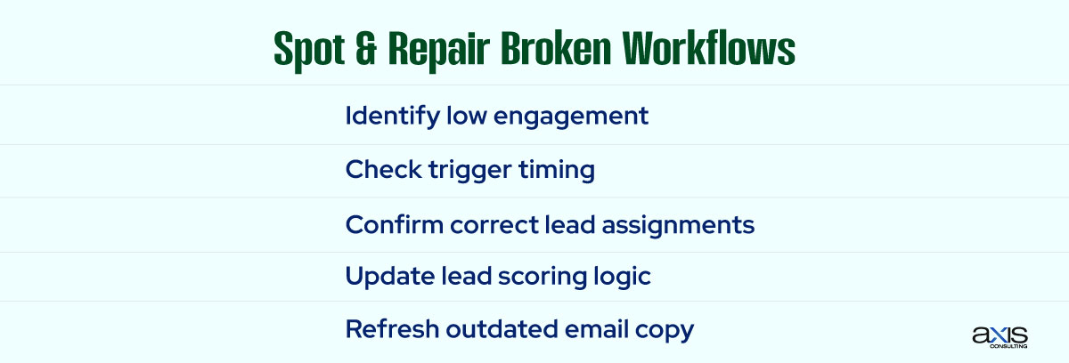 Spot & Repair Broken Workflows