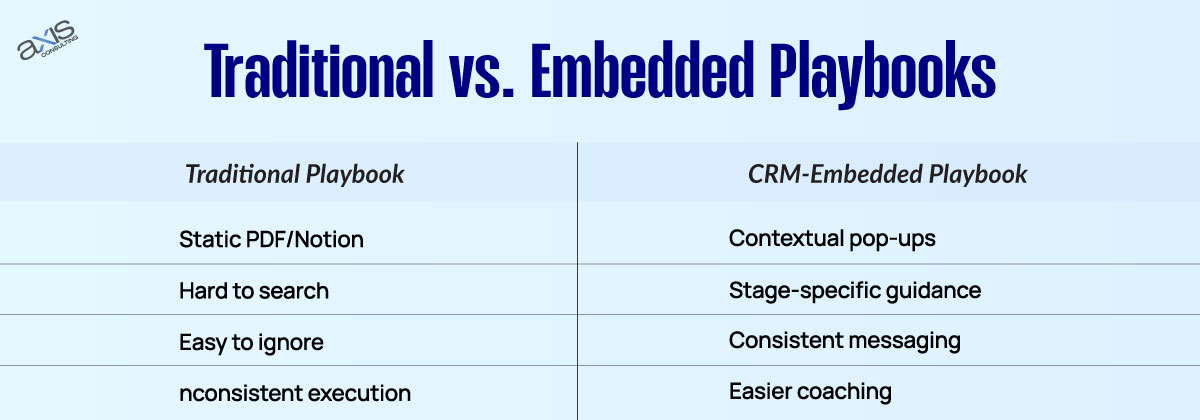 Traditional vs Embedded Playbooks