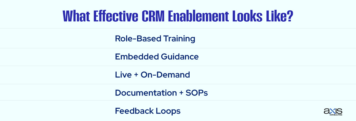 What Effective CRM Enablement Looks Like